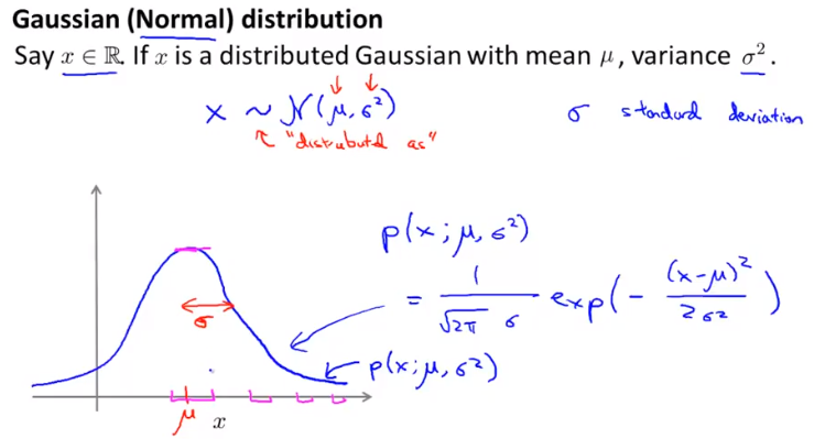 gaussian_distribution.png